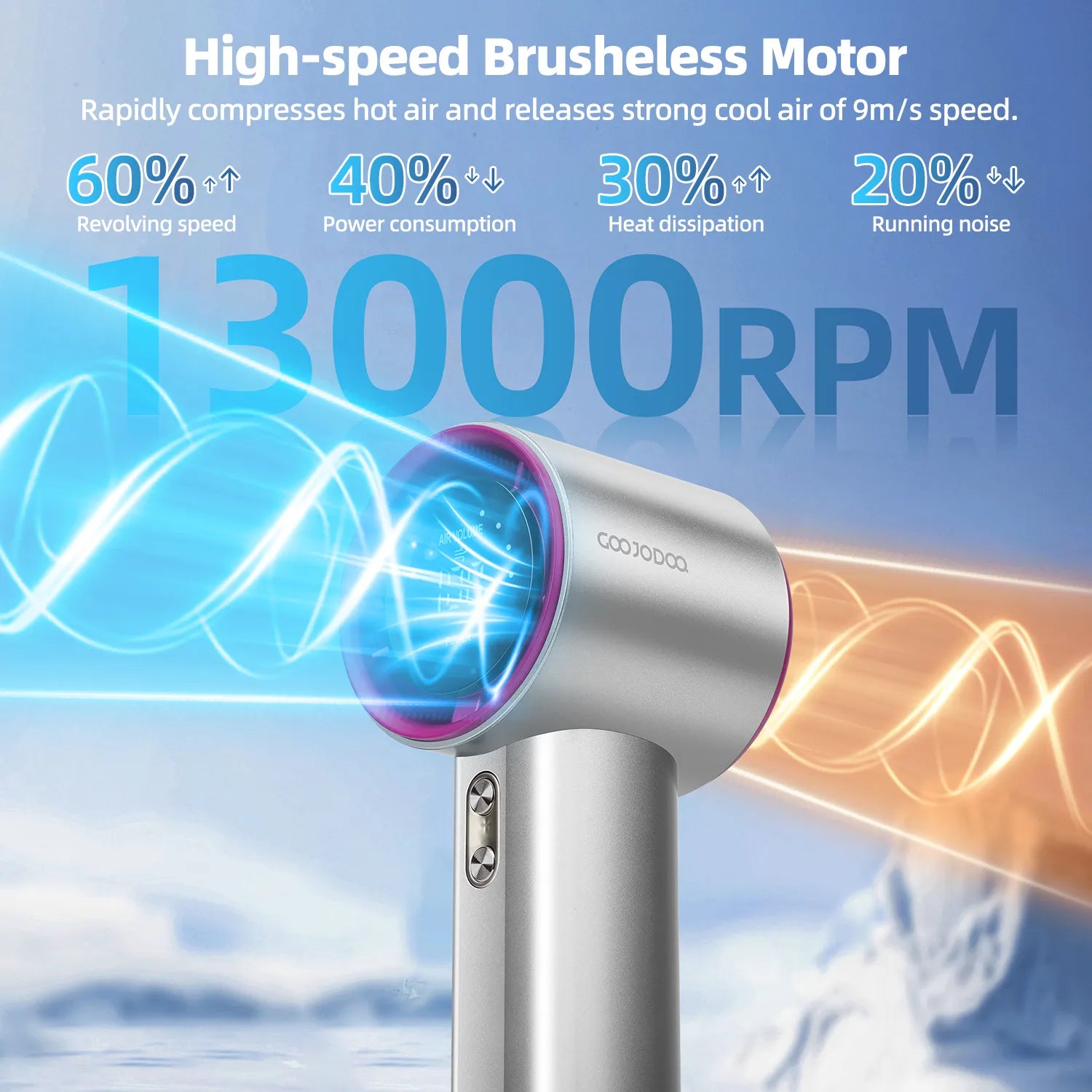 GOOJODOQ High Speed Handheld Fan GFS001