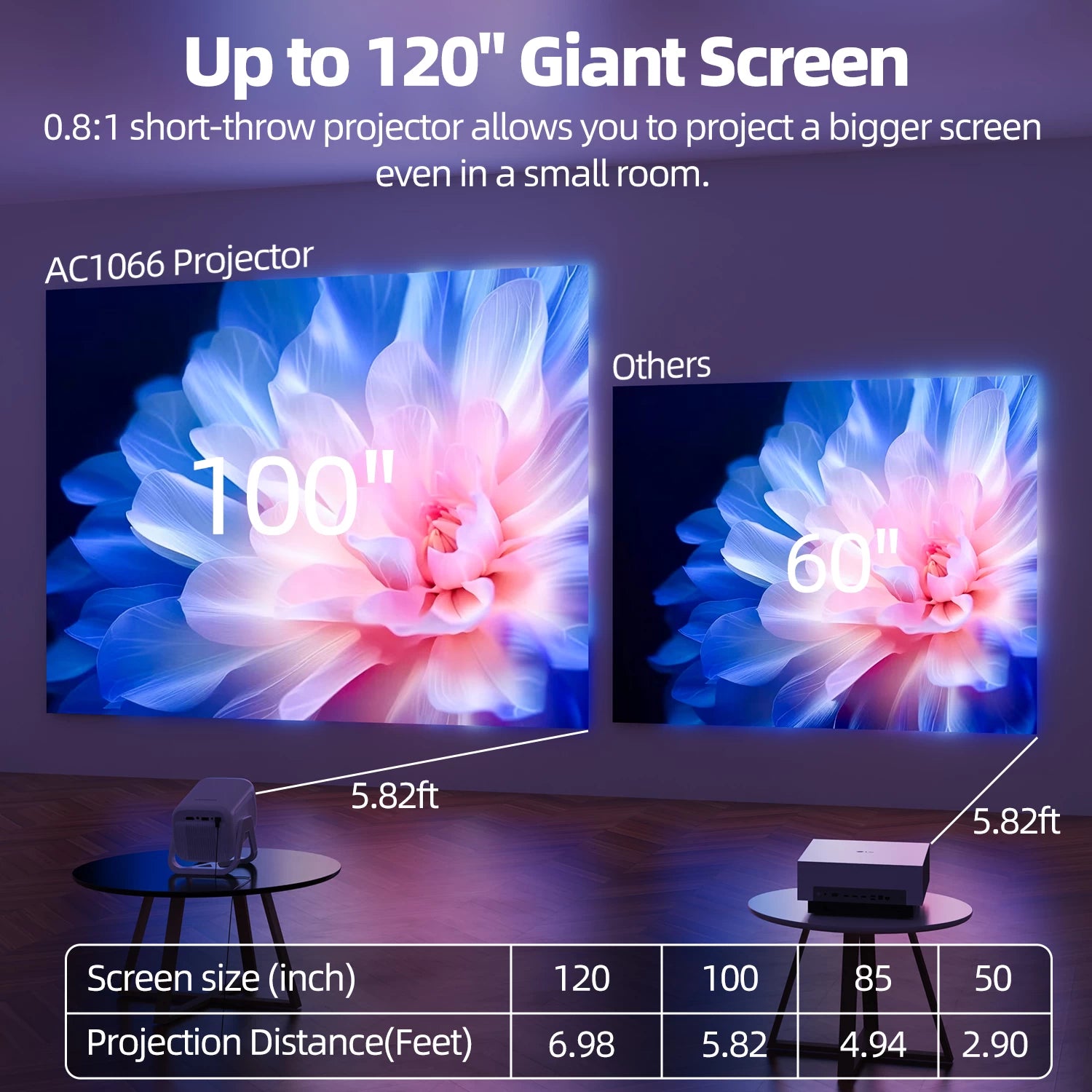 GOOJODOQ Projector AC1066